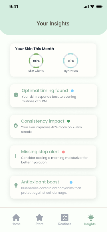 glo app insights tab
